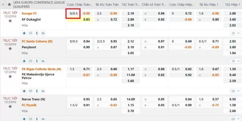 Kèo chấp 0.25 là gì? Kèo chấp 0.25 là gì?